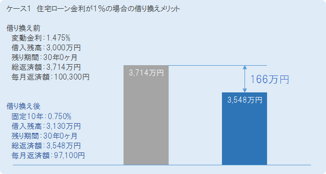 P[X1 Z[1%̏ꍇ̎؂芷bg