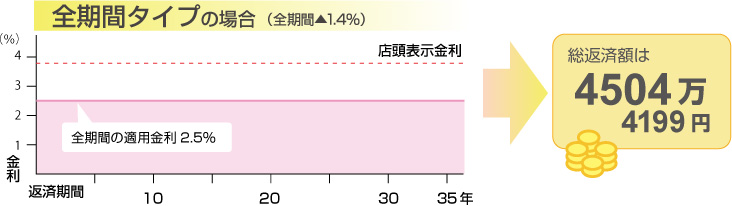 Sԃ^Cv̏ꍇ